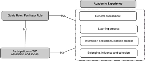 Santovena-Casal Bernal-Bravo 2019a-69577-en015.png