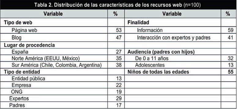 Suarez-Perdomo et al 2018a-62674 ov-es008.jpg