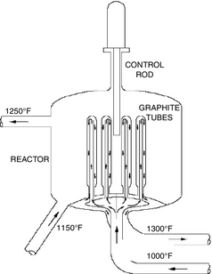 Figure 2.