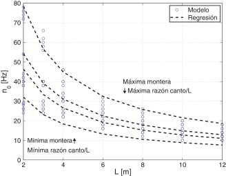 Líneas de nivel de la regresión para caracterizar la frecuencia fundamental de ...
