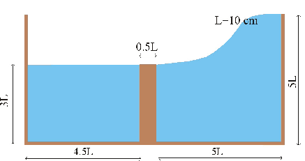 Initial geometry of a high elastic bar under a lateral wave