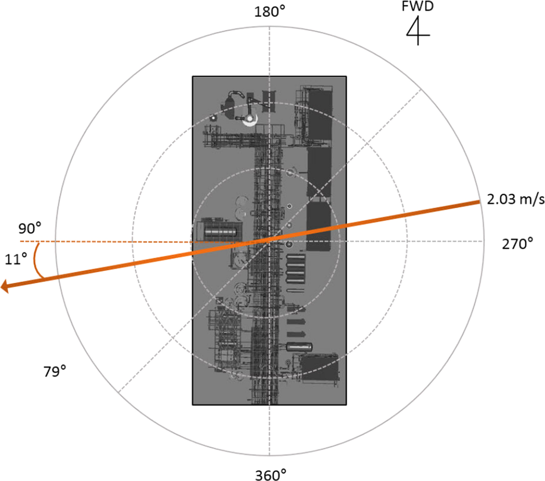 Figure 3.