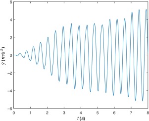 Aceleración del punto medio de la viga (fp=2.4Hz).