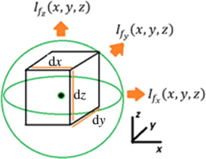 Figure 15.