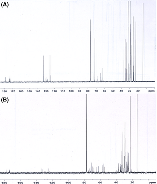 Figure 3.