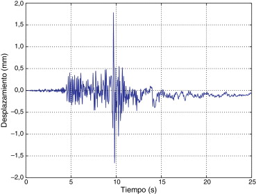Respuesta estimada de la casa de ferrocemento cuando es sometida al sismo de ...
