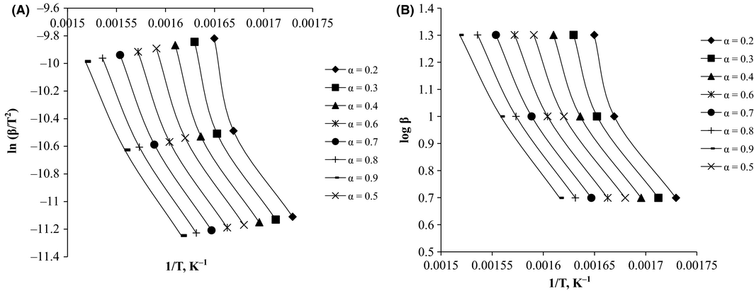 Figure 3.