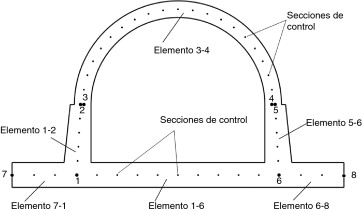 Modelo estructural empleado para el análisis de la bóveda.