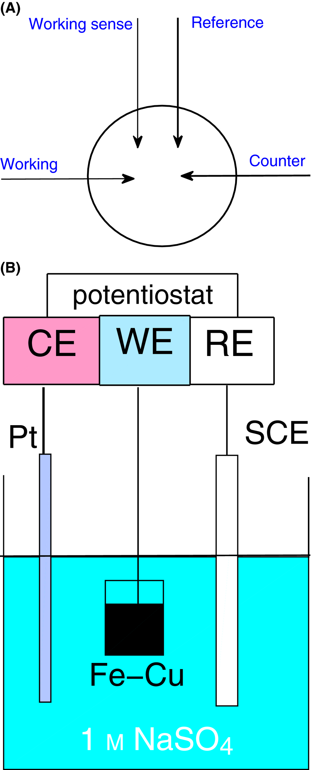 Figure 1.