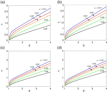 Velocidades de vento críticas adimensionais para a ocorrência de flutter para ...