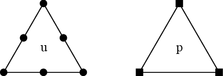 Quadratic displacement and linear pressure.