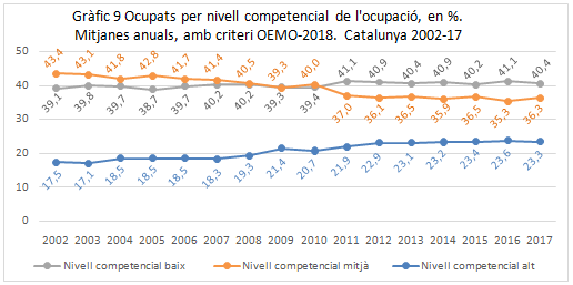 Arcarons 2018b 7030 graph9.png