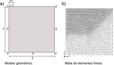 Geometría y malla empleada en el ensayo de Prantl.