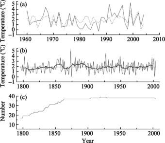 (a) Observed (solid line) and reconstructed (dashed line) October mean ...