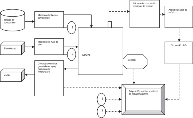 Montaje Experimental [14].