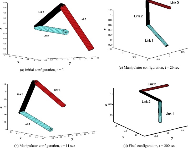 Maneuver of three-link manipulator (case II). (a) Initial configuration, t=0. ...