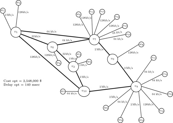 YREC communication network.