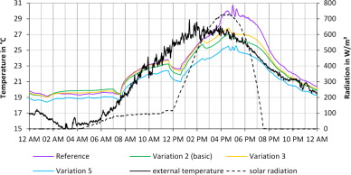 Operative temperature: center of the room.