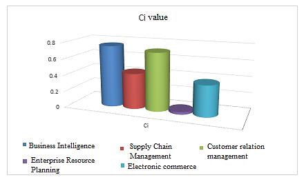 Draft Hussein Al Mahdi 931911008-image6.png
