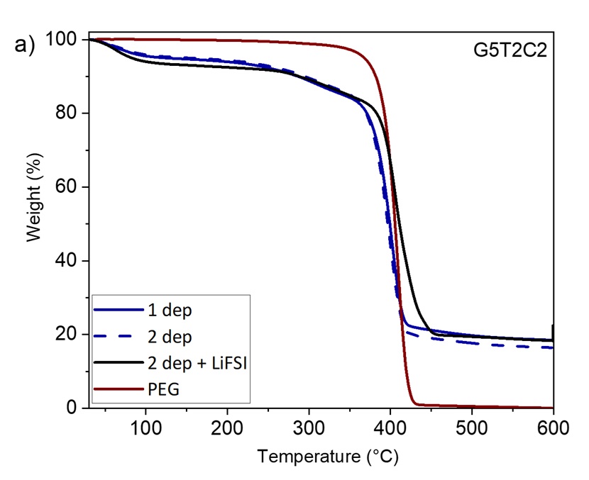 Draft Sanchez Soto 190797733 2386 Option B Fig.2a-JPG.jpg