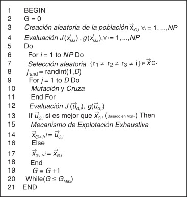 Pseudocódigo del algoritmo EDMEE, donde J es la función objetivo y g la suma de ...