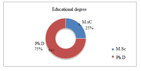 Draft Hussein Al Mahdi 931911008-image3.png