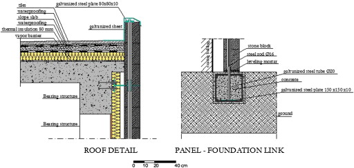 Link panels – roof and panel – foundation.