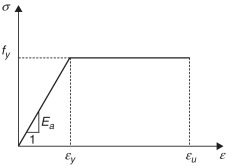 Relação constitutiva do aço.