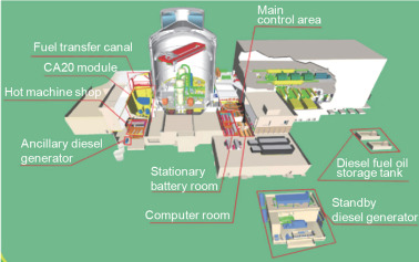 General layout of CAP1400.