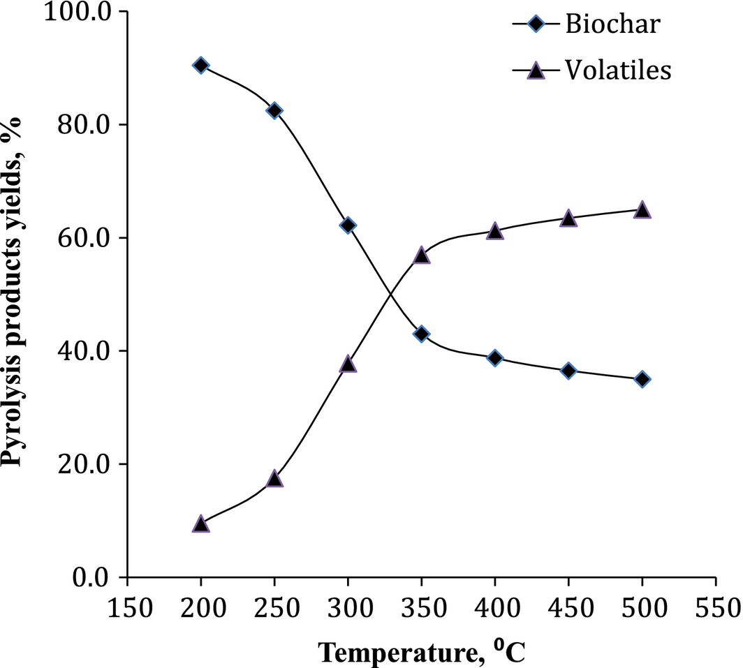 Figure 4.