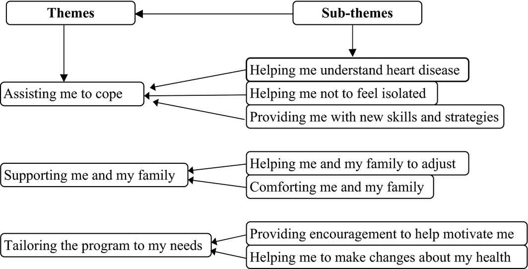 Figure 1.