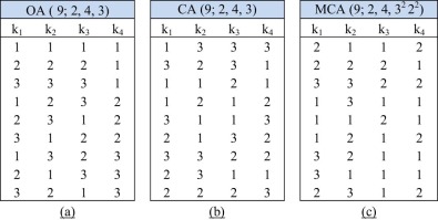 Three different examples to illustrate OA, CA, and MCA.