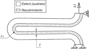 Condiciones de contorno y geometría del recubrimiento; Δl desplazamiento ...