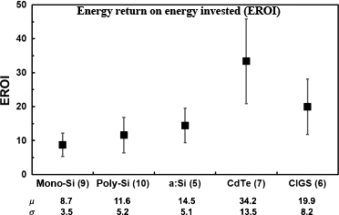 Figure 2.