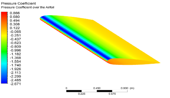 Gonzalez Hinojosa 2019a 7108 dist pres perfil orig 18grados.png