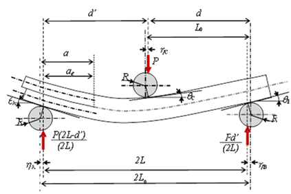 Arrese et al 2018a-image5-c.png