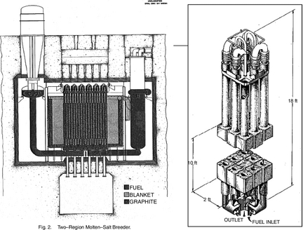 Figure 3.