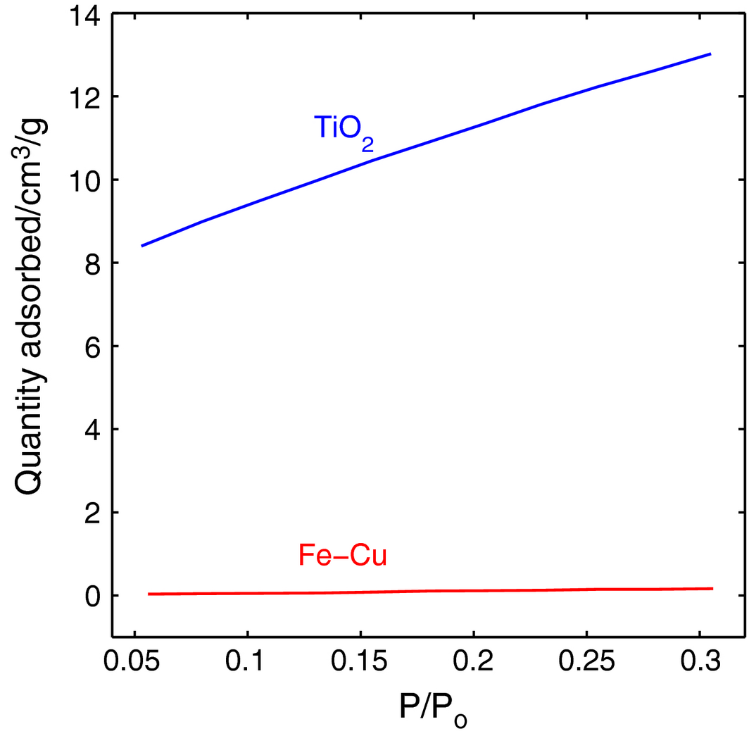 Figure 12.