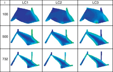 Distribuciones de esfuerzos de von Mises de cada caso de carga para diferentes ...