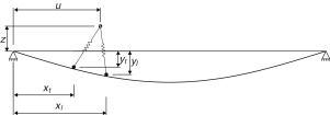 Modelo matemático de análisis dinámico de la pasarela peatonal.