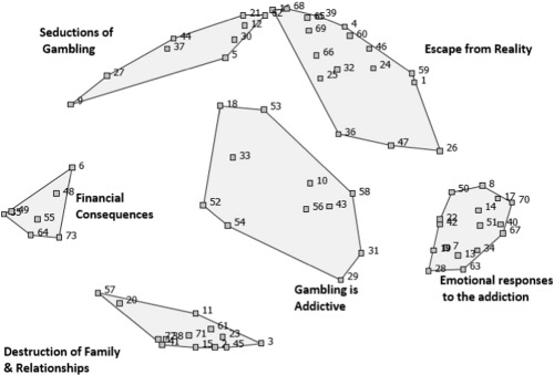 Researcher generated cluster map.