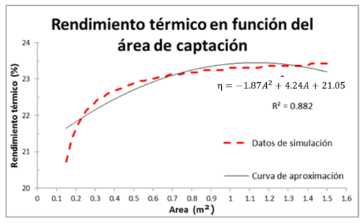 Gonzalez-Aviles 2018a 4812 Fig3b.png