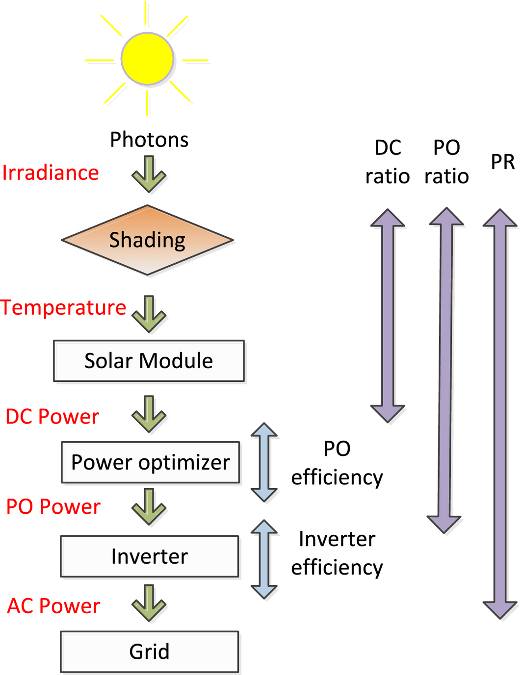 Figure 6.