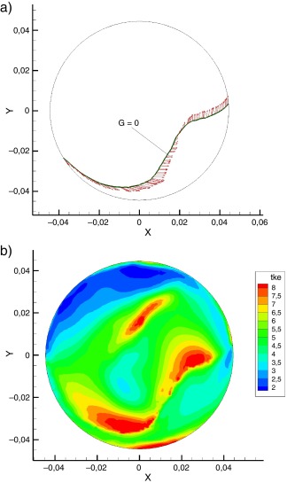 Efecto del swirl = 10 en TDC ecuación G. (a) Avance de llama. (b) Energía ...
