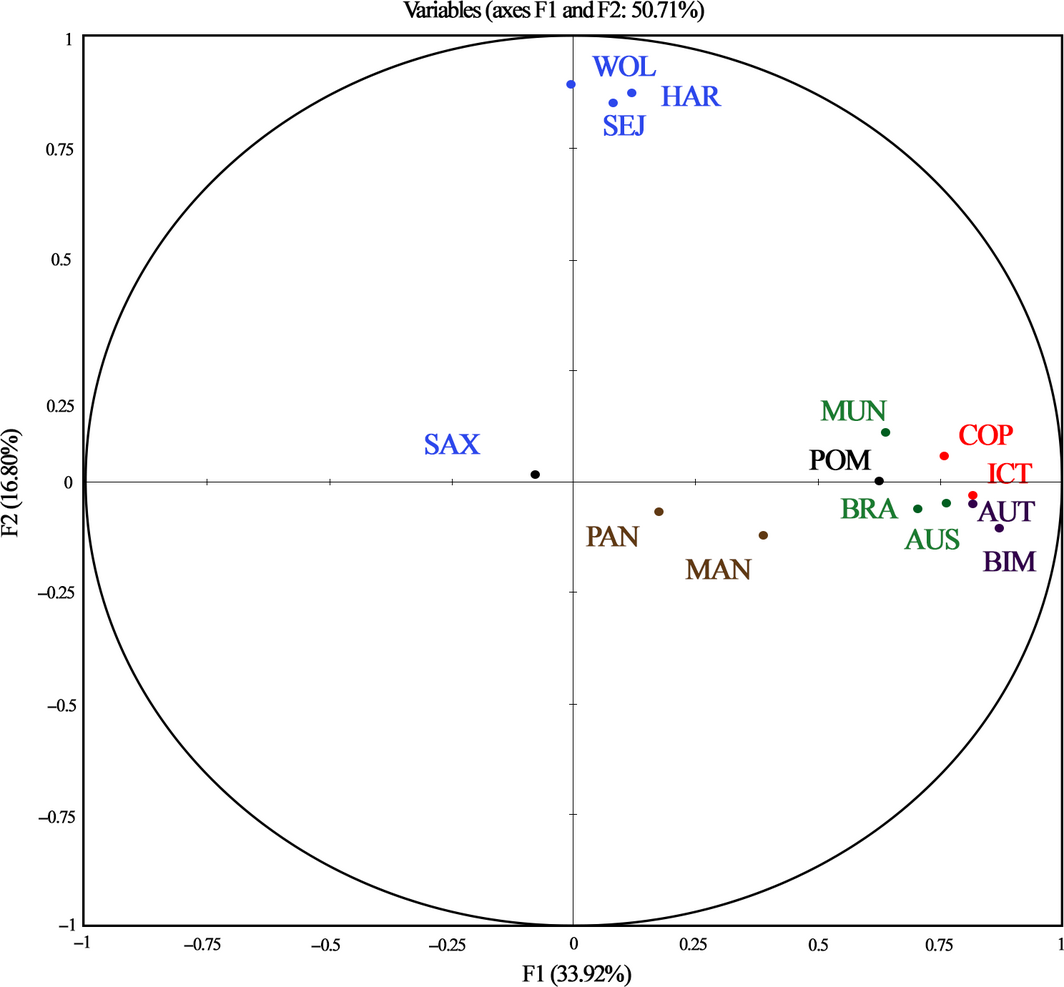 Figure 5.