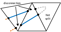 Proposal for structure-approximation of the situation shown in figure 100 - Only one surface of the two-sided structure is represented with the distance function.