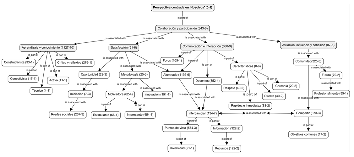 Santovena-Casal Bernal-Bravo 2019a-69577 ov-es020.png
