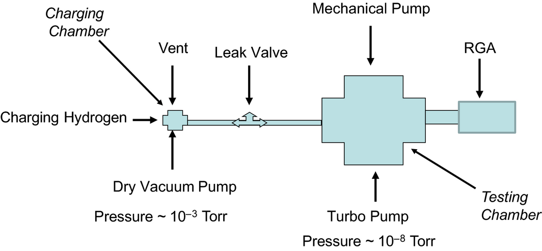 Figure 2.