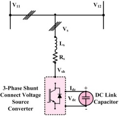 Schematic circuit of static compensator (STATCOM) showing shunt compensation ...