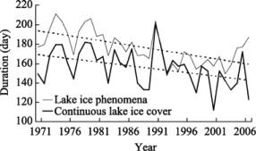 Changes of the duration of lake ice phenomena and continuous lake ice cover on ...